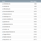 netzliga Saison 2021/22 – 20. Spieltag