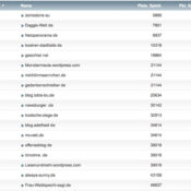 netzliga Saison 2017/18 – 20. Spieltag