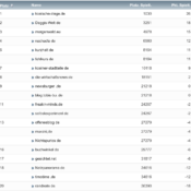 netzliga Saison 2020/21 – 20. Spieltag