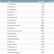 netzliga Saison 2013/14 – 20.Spieltag