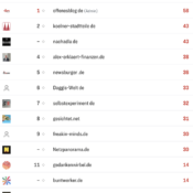 netzliga Saison 2025/26 – 20. Spieltag