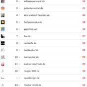 netzliga Saison 2023/24 – 20. Spieltag