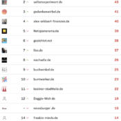 netzliga Saison 2024/25 – 20. Spieltag