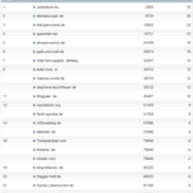 netzliga Saison 2012/13 – 20.Spieltag