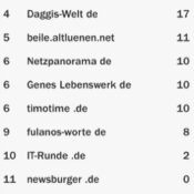 netzliga Saison 2015/16 – 20.Spieltag