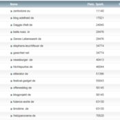 netzliga Saison 2014/15 – 20.Spieltag