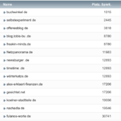 netzliga Saison 2022/23 – 21. Spieltag