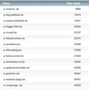 netzliga Saison 2016/17 – 21. Spieltag