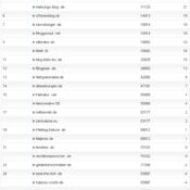 netzliga Saison 2011/12 – 21.Spieltag