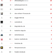 netzliga Saison 2023/24 – 21. Spieltag