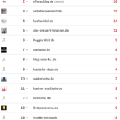 netzliga Saison 2023/24 -21. Spieltag