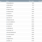 netzliga Saison 2019/20 – 21. Spieltag