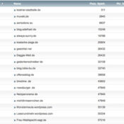 netzliga Saison 2017/18 – 21. Spieltag