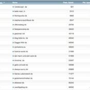 netzliga Saison 2013/14 – 21.Spieltag