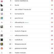 netzliga Saison 2024/25 – 21. Spieltag