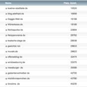 netzliga Saison 2018/19 – 21. Spieltag