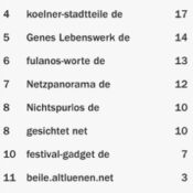 netzliga Saison 2015/16 – 21.Spieltag