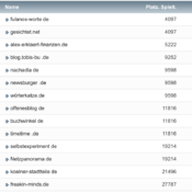 netzliga Saison 2022/23 – 22. Spieltag