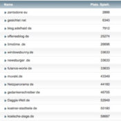 netzliga Saison 2016/17 – 22. Spieltag