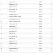 netzliga Saison 2011/12 – 22.Spieltag