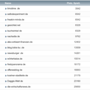 netzliga Saison 2021/22 – 22. Spieltag