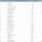 netzliga Saison 2020/21 – 22. Spieltag