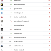 netzliga Saison 2023/24 – 22. Spieltag