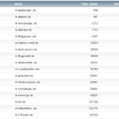 workaBLOGic Bundesliga – 22.Spieltag