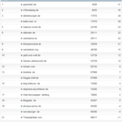 netzliga Saison 2012/13 – 22.Spieltag