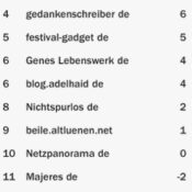 netzliga Saison 2015/16 – 22.Spieltag
