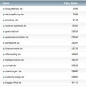 netzliga Saison 2016/17 – 23. Spieltag