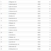netzliga Saison 2011/12 – 23.Spieltag