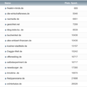 netzliga Saison 2021/22 – 23. Spieltag