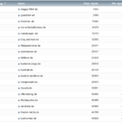 netzliga Saison 2019/20 – 23. Spieltag