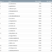 netzliga Saison 2020/21 – 23. Spieltag