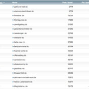 netzliga Saison 2013/14 – 23.Spieltag