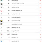 netzliga Saison 2023/24 – 23. Spieltag