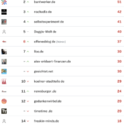 netzliga Saison 2024/25 – 23. Spieltag