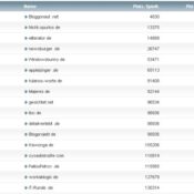 workaBLOGic Bundesliga – 23.Spieltag
