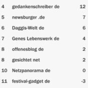 netzliga Saison 2015/16 – 23.Spieltag
