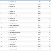 netzliga Saison 2012/13 – 23.Spieltag