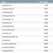 netzliga Saison 2016/17 – 24. Spieltag