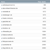 netzliga Saison 2022/23 – 24. Spieltag