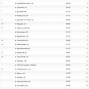 netzliga Saison 2011/12 – 24.Spieltag