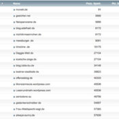 netzliga Saison 2017/18 – 24. Spieltag