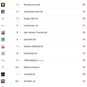 netzliga Saison 2025/26 – 24. Spieltag