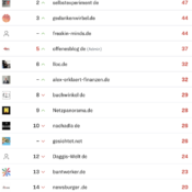 netzliga Saison 2024/25 – 24. Spieltag
