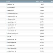 workaBLOGic Bundesliga – 24.Spieltag