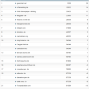netzliga Saison 2012/13 – 24.Spieltag