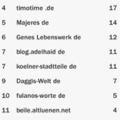 netzliga Saison 2015/16 – 24.Spieltag